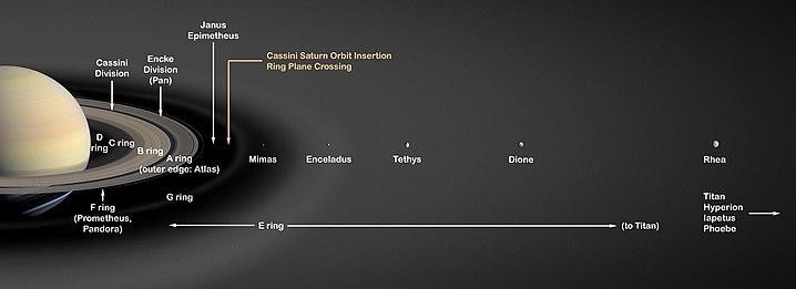 moons around saturn