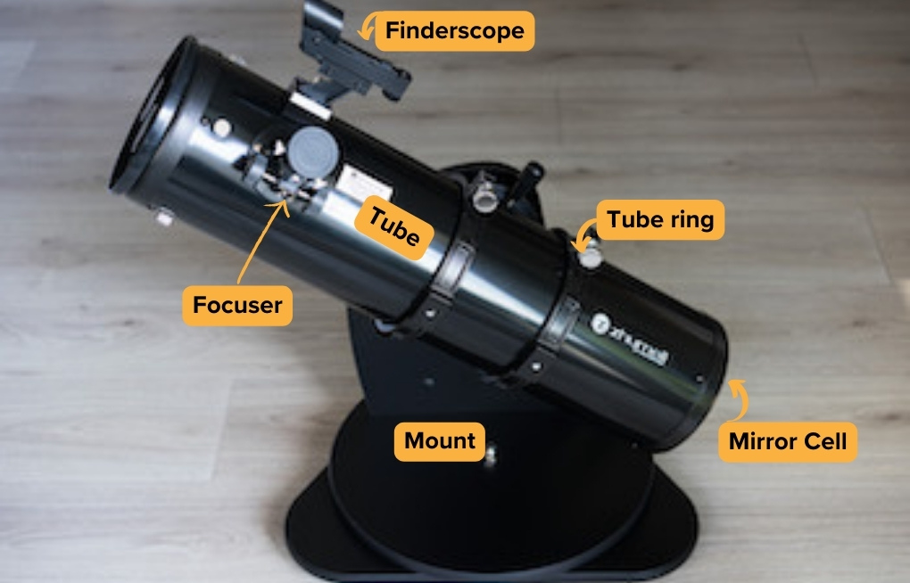 Major parts of Zhumell Z130 marked on my scope.