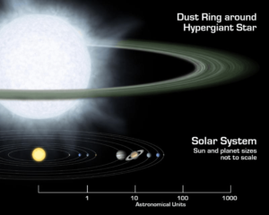 comparison of the dusty disk found around HD 37974 and our own solar system. Credit: NASA/JPL-Caltech/R. Hurt (SSC)