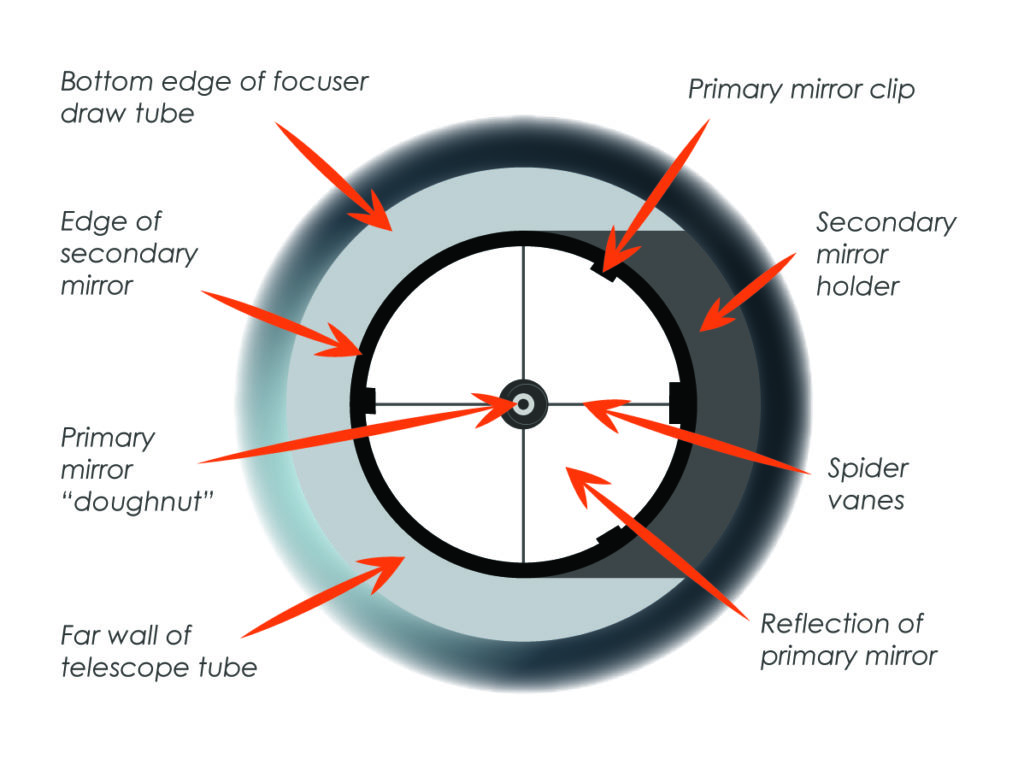 Collimating a cheap reflector telescope