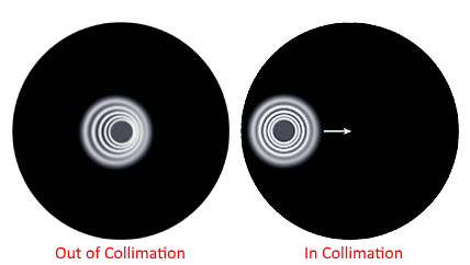 star collimation